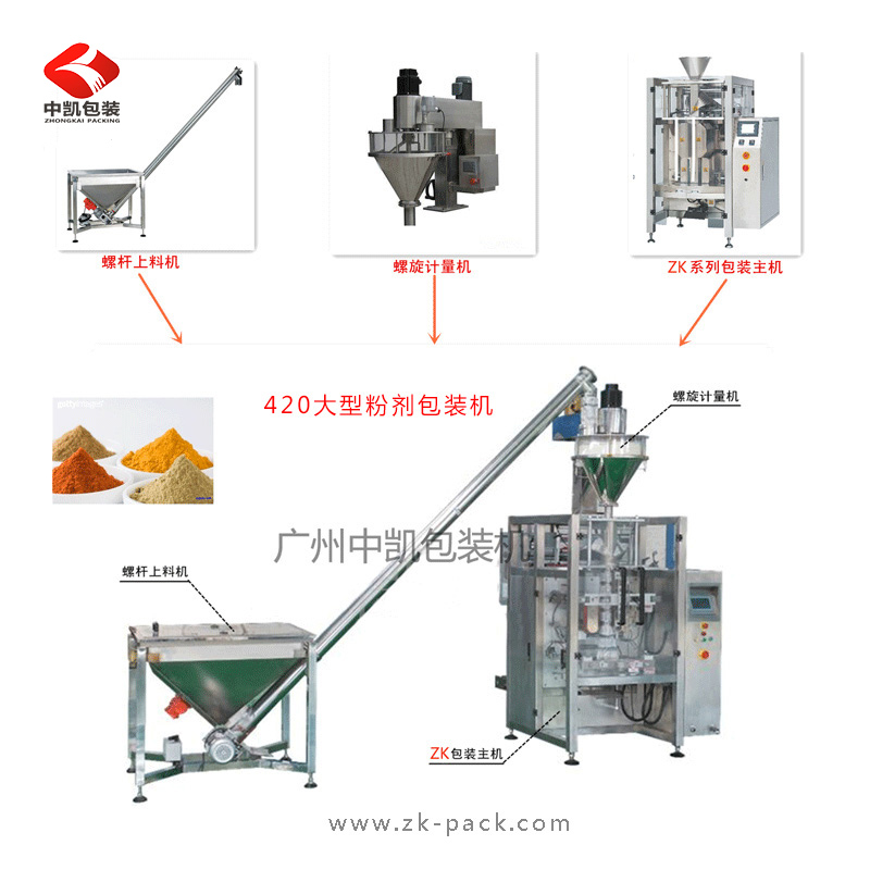 大型粉劑包裝機
