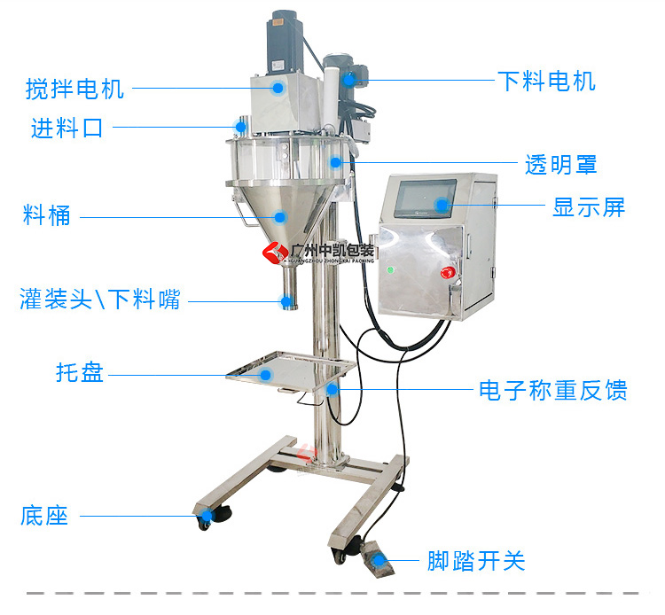 粉劑灌裝機結構